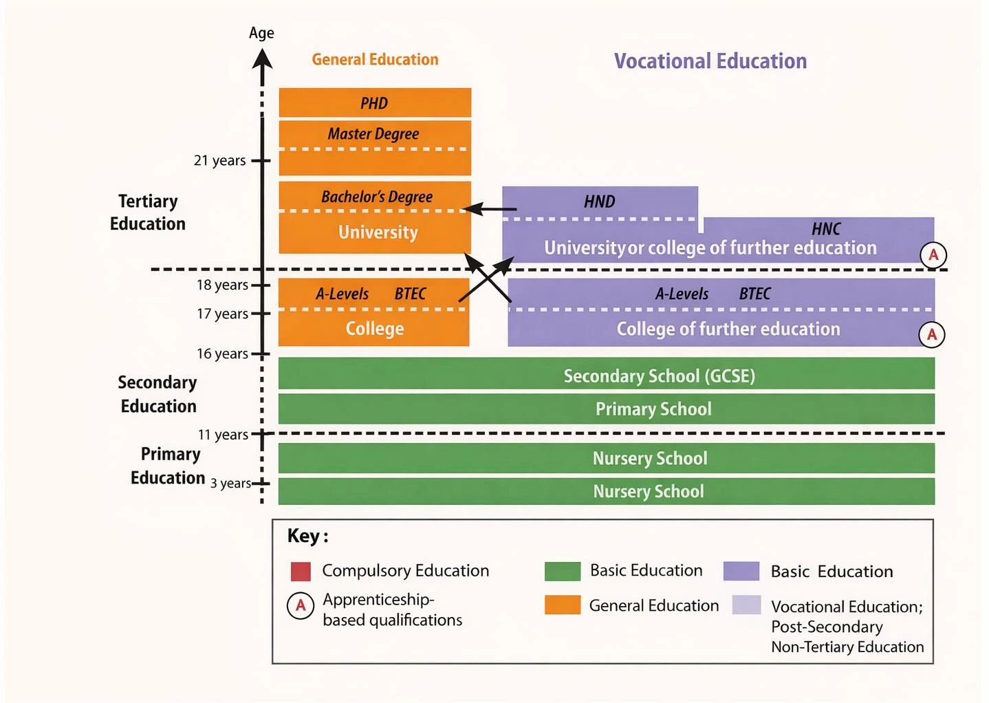 Study in France from India